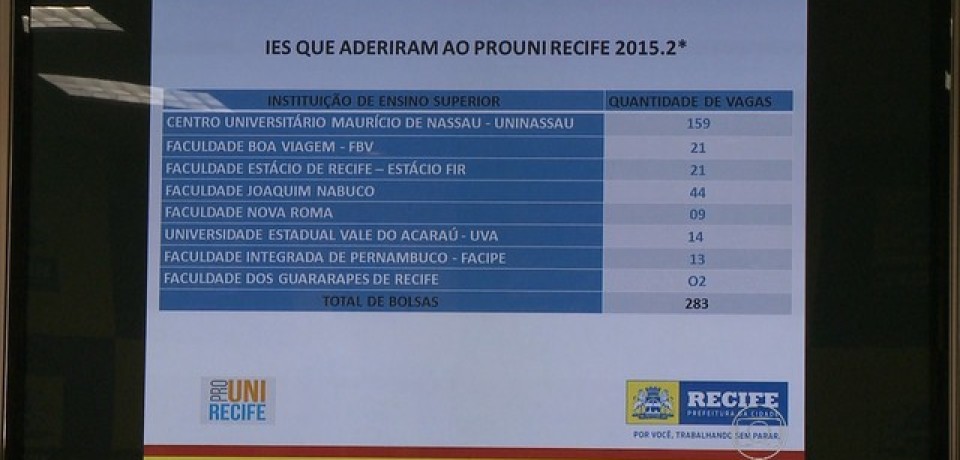 Prouni Recife inscreve para 283 bolsas integrais em 40 cursos