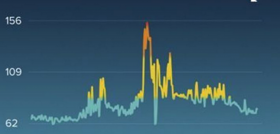 Pulseira fitness desmente mulher que mentiu sobre ter sido estuprada